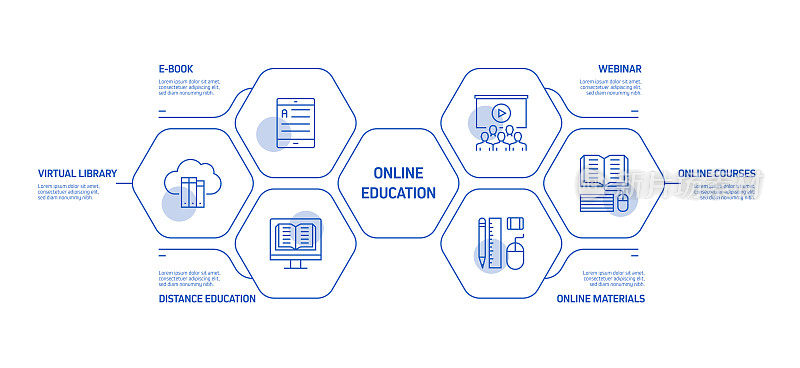 E-Learning, Online Education, Home Schooling相关的过程信息图模板。过程时间图。使用线性图标的工作流布局